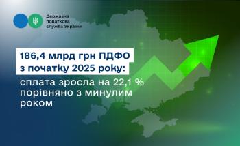 186.4 billion UAH of the personal income tax since the beginning of 2025: payment increased by 22.1% compared to the last year