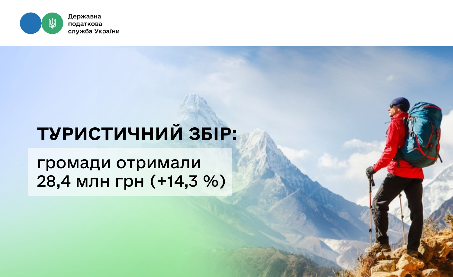 Надходження туристичного збору зросли на 14,3 %: громади отримали 28,4 млн грн