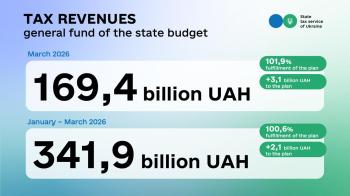 Lesya Karnaukh: 169.4 billion UAH of taxes and levies was received by general fund of the state budget in March