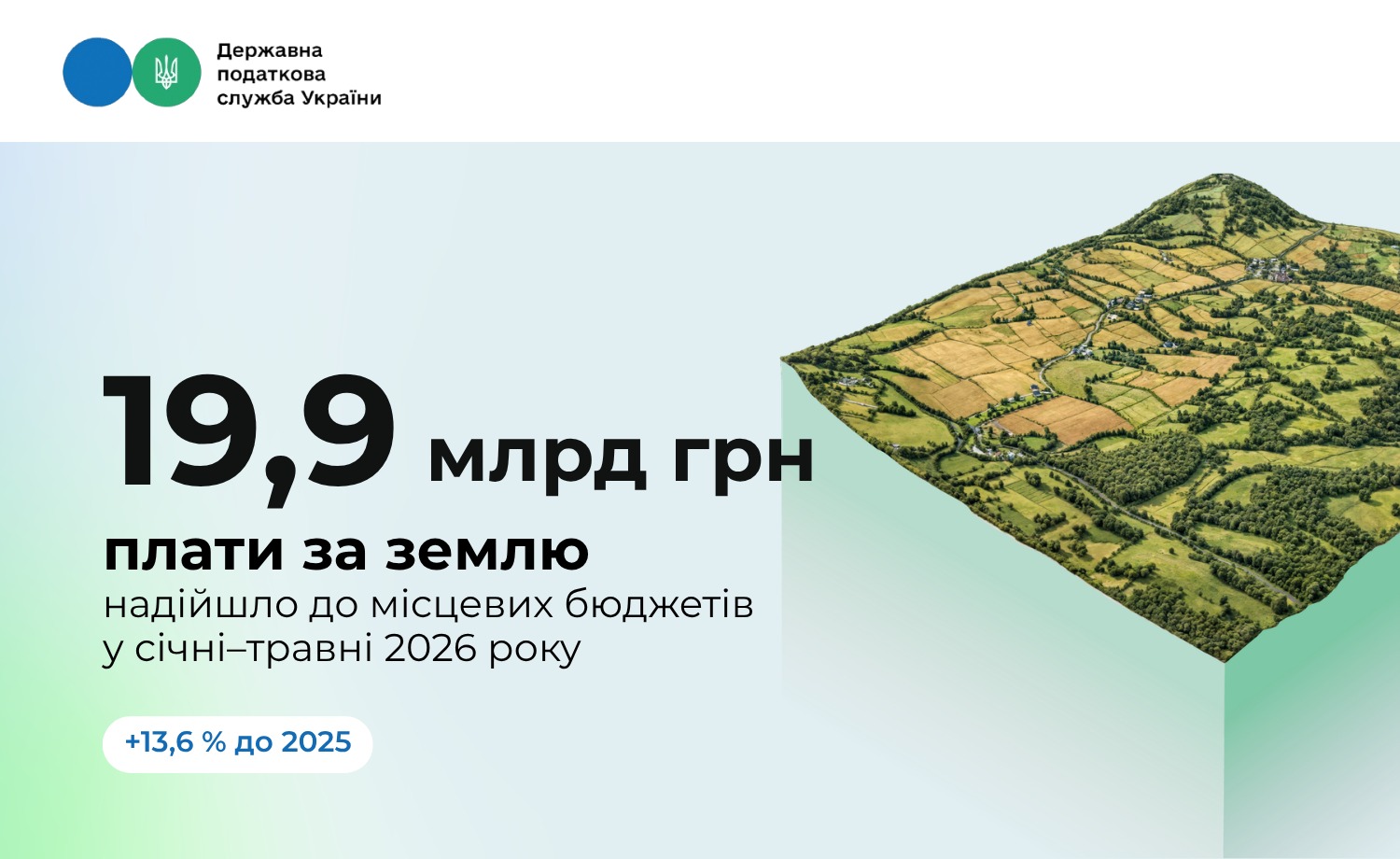 Земельний податок: Дніпропетровщина та Київ тримають лідерство
