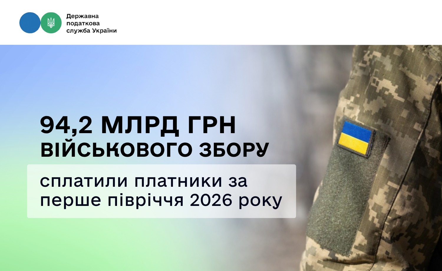 За перше півріччя 2026 року платники сплатили 94,2 млрд грн військового збору