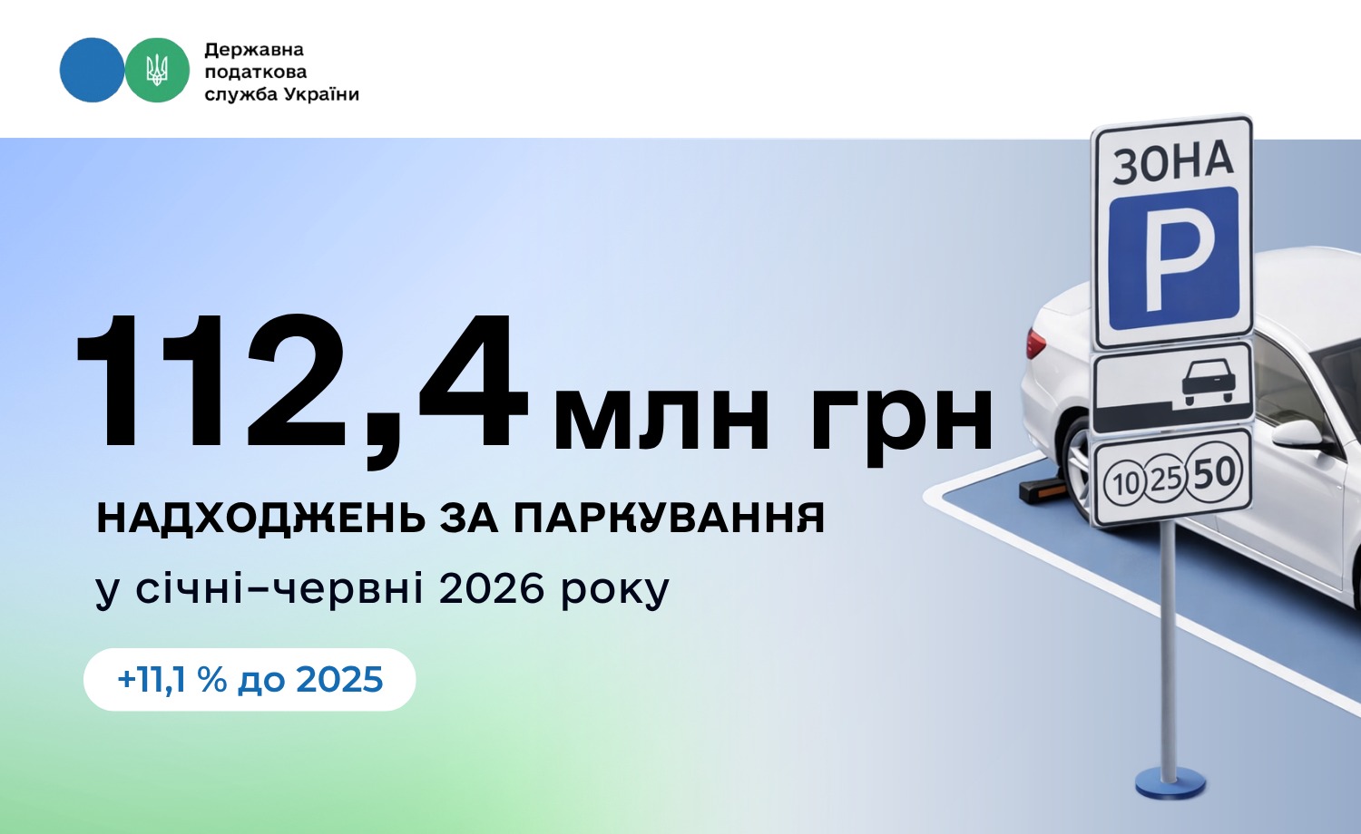 За пів року до місцевих бюджетів надійшло 112,4 млн грн збору за місця для паркування транспортних засобів