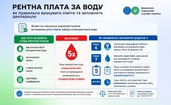 Рентна плата за воду: як правильно врахувати ліміти та заповнити декларацію