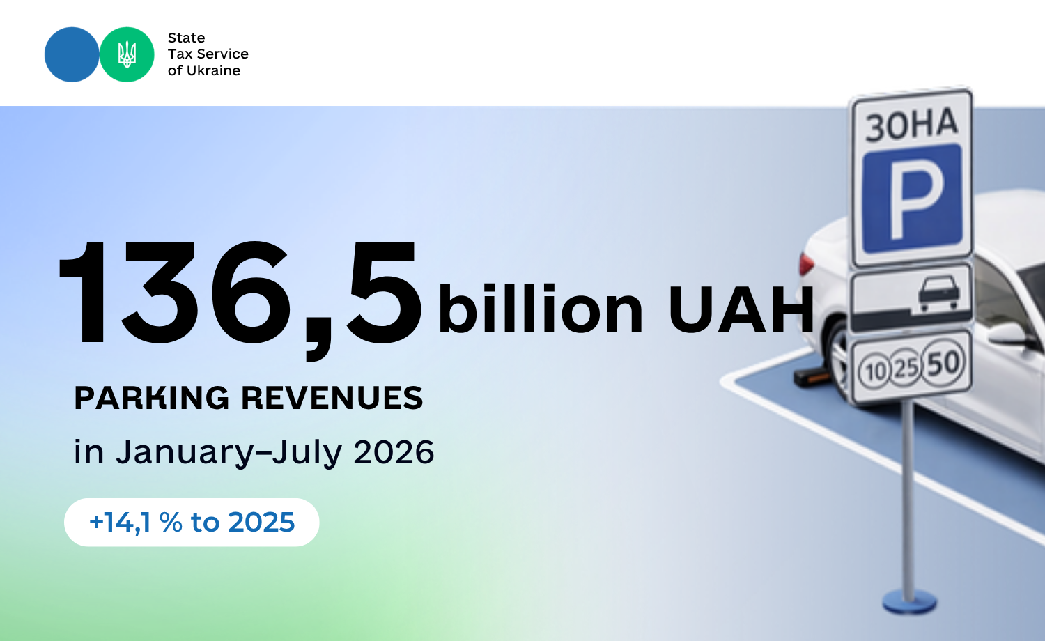 Revenues to local budgets from parking fees increased by 14.1%