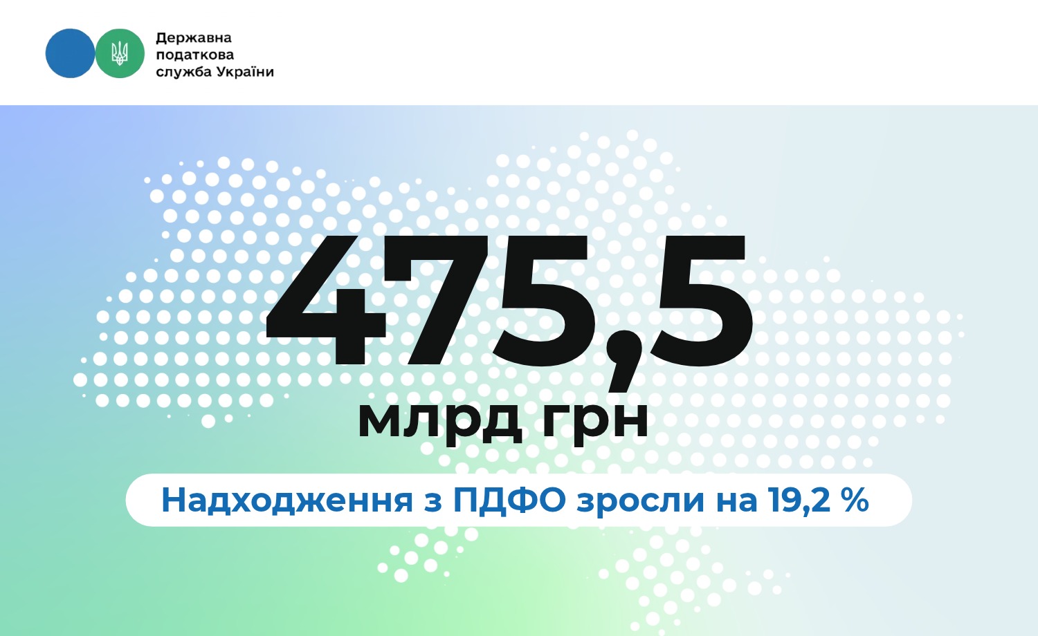 Надходження податку на доходи фізичних осіб зросли на 19,2 %