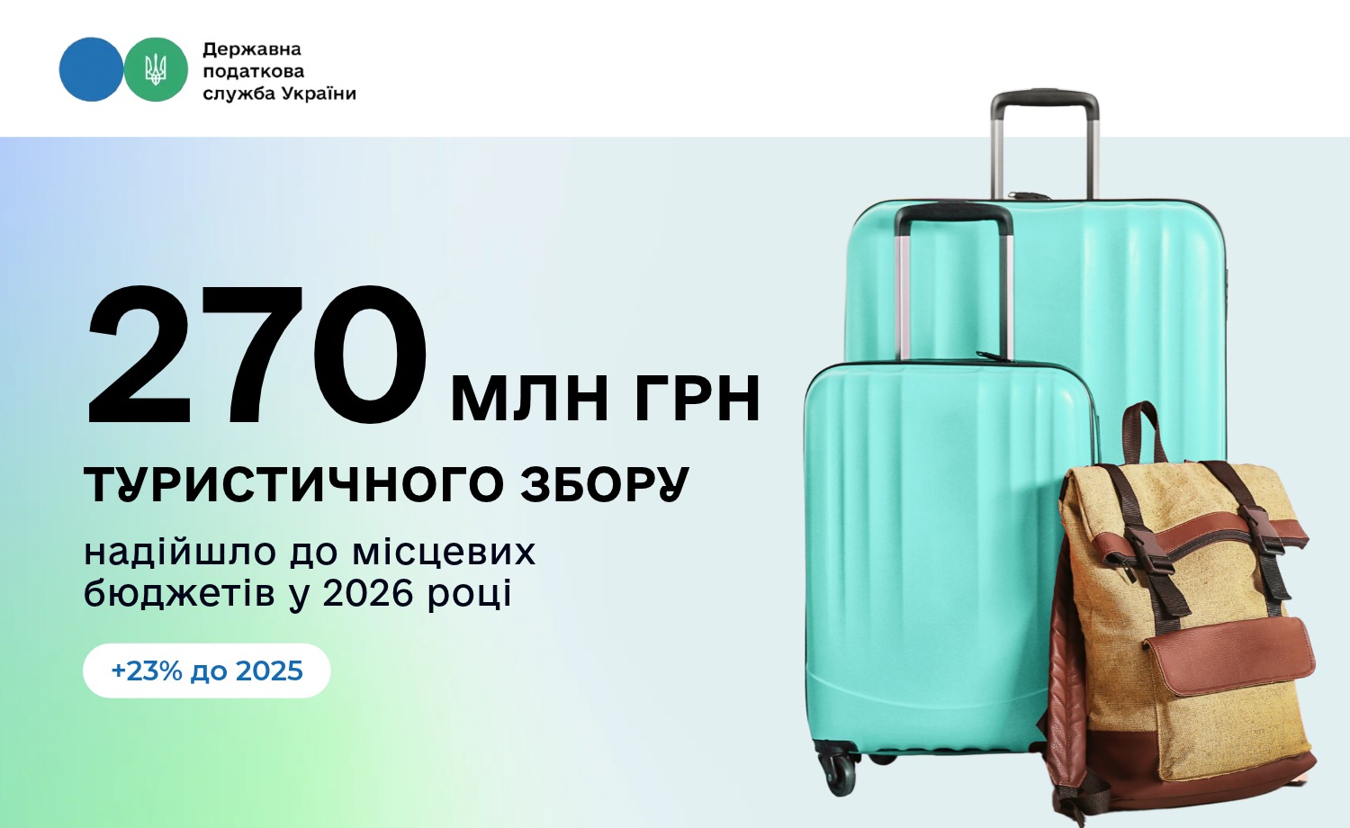 Туристичний збір в Україні зріс на 23%: місцеві бюджети отримали майже 270 млн грн