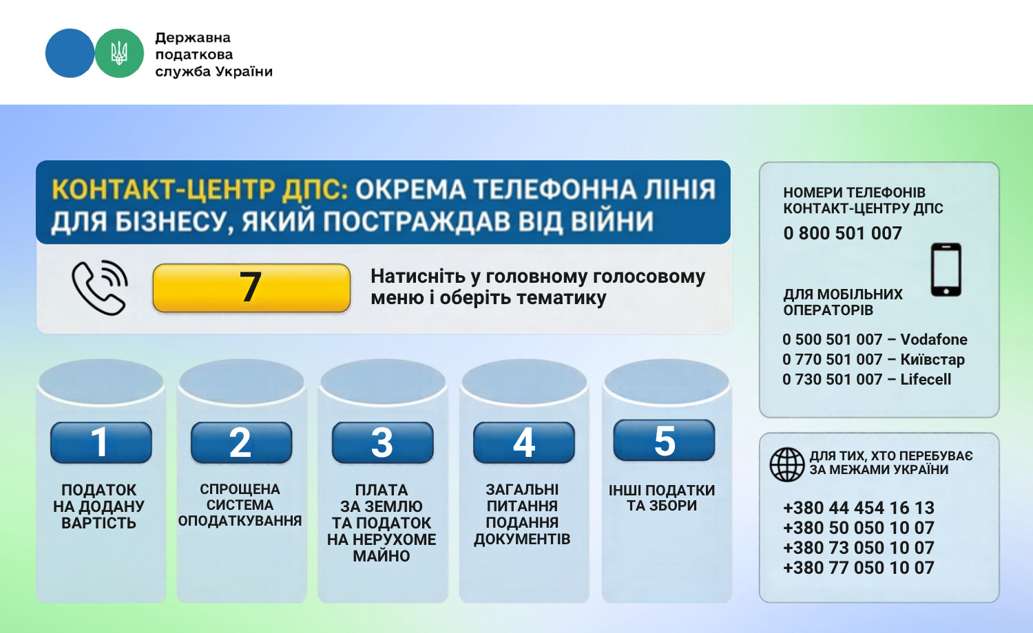 Contact Center of the State Tax Service has opened a separate telephone line for consultations for business affected by the war