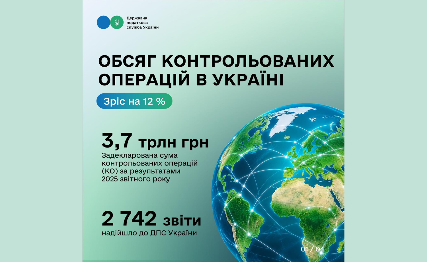 Обсяг контрольованих операцій в Україні зріс на 12 % – до 3,7 трлн грн